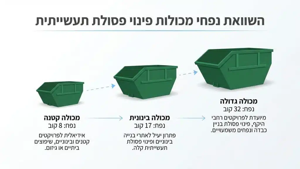 השוואת גדלים של מכולות לפינוי פסולת